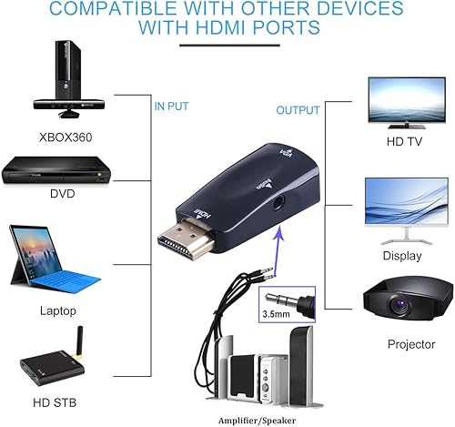 Miniatura 3 de Guamar Convertidor de adaptador HDMI a VGA con cable de audio de 0.138 in, convertidor HDMI a VGA 4K macho a hembra, conector chapado en oro para