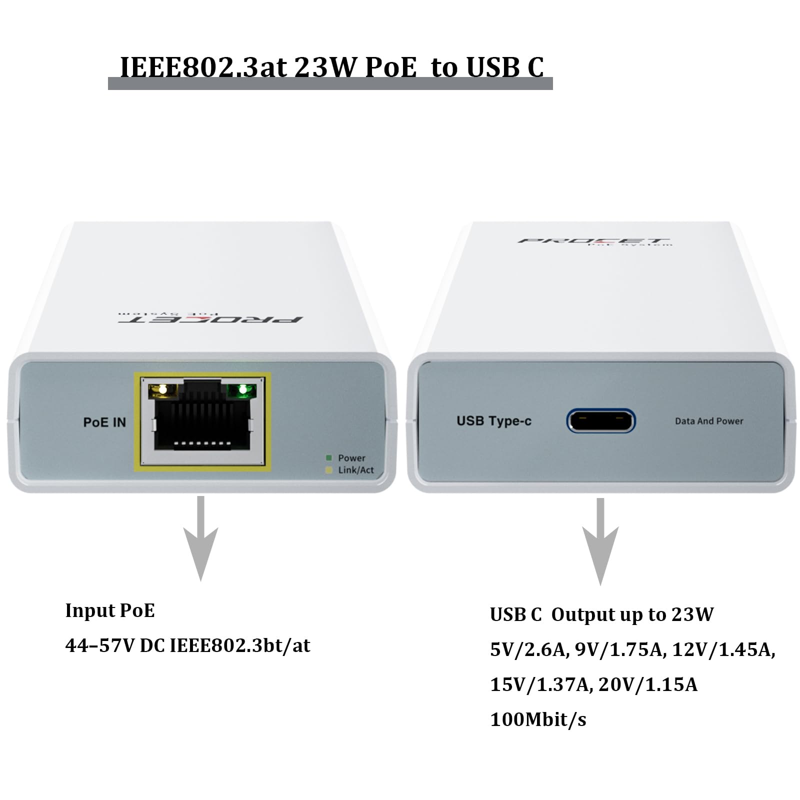 PROCET PoE Over USB C Converter up to 23W RJ45 PoE+ to Type C Ethernet Adapter 100Mbps for Tablet, iPad, Digital Signage Display, Webcam, Nintendo Switch, Home Assistant