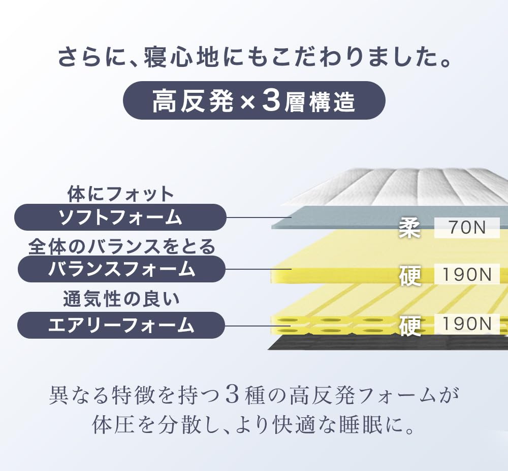 Amazon.co.jp: タンスのゲン 脚付きマットレス シングル【実用新案登録