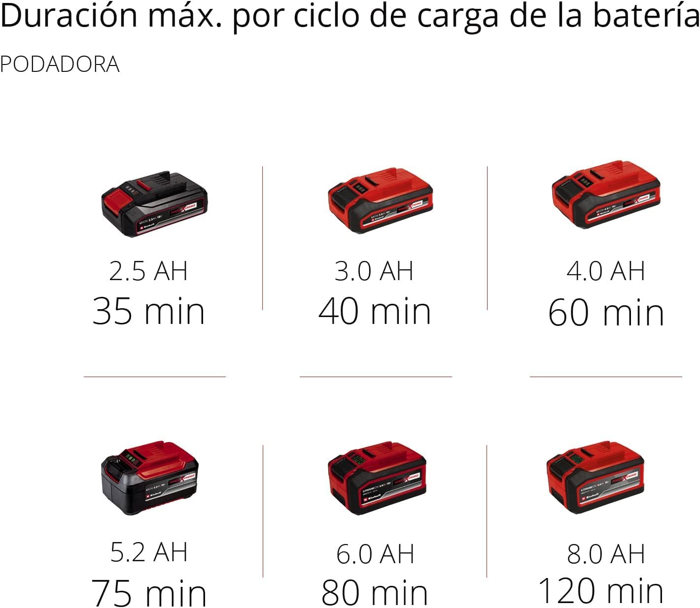 Einhell Herramienta multifunción de batería Power X Change GE-HC 18 Li T Solo - 200 W, 18 V, Cortasetos y Sierra eléctrica 2 en 1, Espada Oregon, Cargador y batería no Incluidas