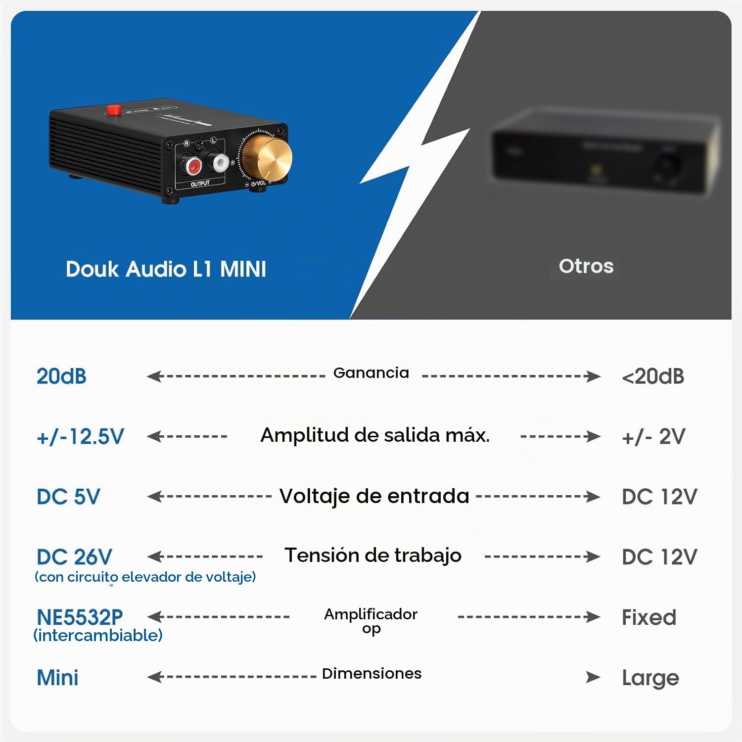 Nobsound Mini amplificador de nivel de línea estéreo de audio preamplificador de ganancia de 20 dB con control de volumen (L1MINI)
