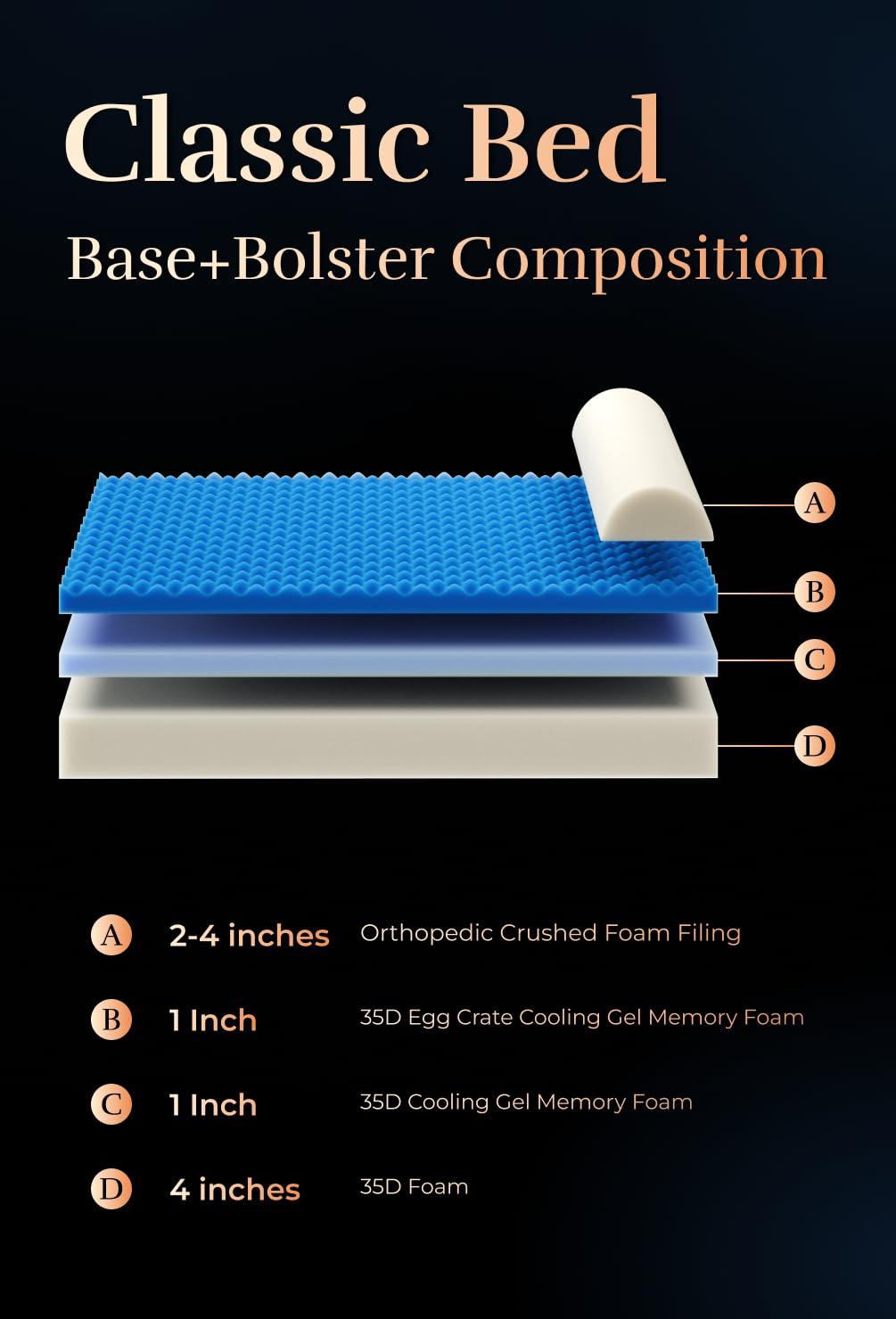 NOAH & PAW XL Dog Bed, 45x35x9.1 Inch, Orthopedic Large Dog Beds, Eggshell Memory Foam Infused with Cooling Gel, Waterproof, Machine Washable, Includes Inner Cover (Denim Collection) - image 4