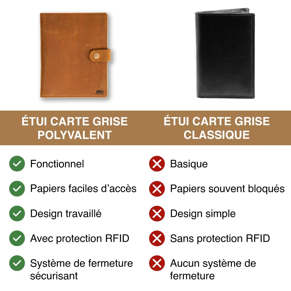 Alaskan MAKER - Custodia per carte di credito grigia in pelle pieno fiore - Archiviazione documenti auto e carte - Protezione RFID - Chiusura sicura con bottone a pressione - Formato compatto e