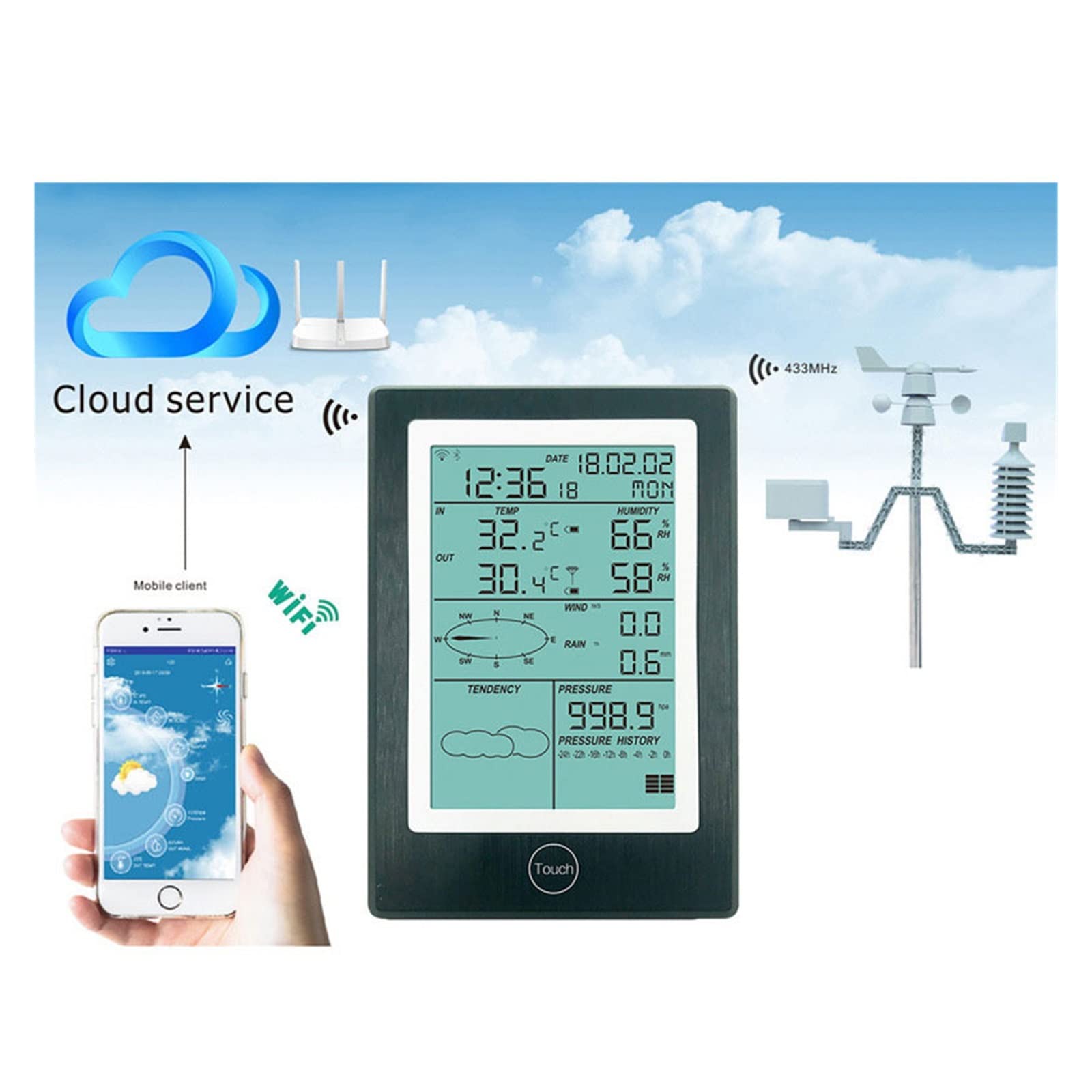 Stacja meteorologiczna, Bezprzewodowa stacja pogodowa APP Termometr Higrometr Opady deszczu Ciśnienie Kierunek prędkości wiatru Alarm danych pogodowych