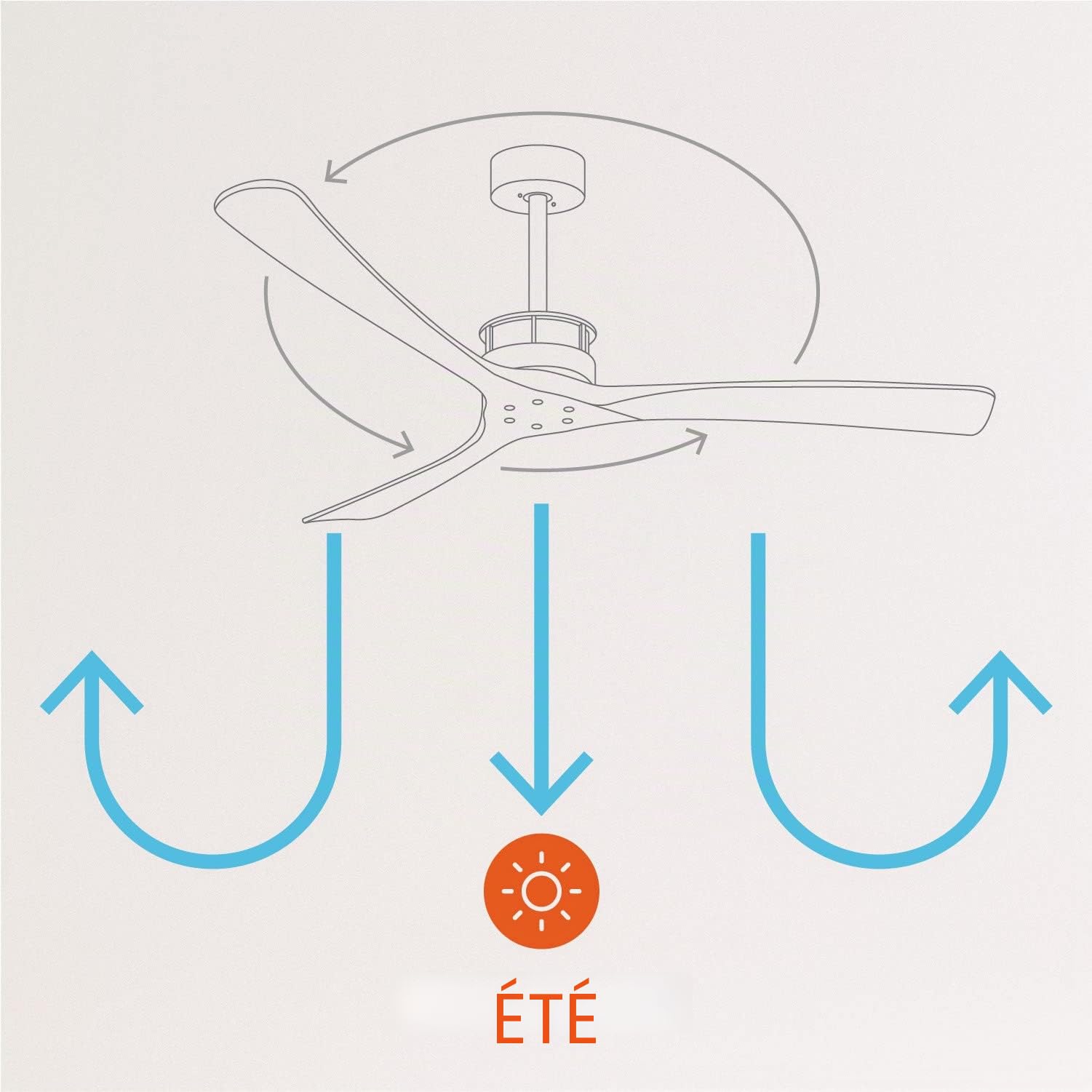 CREATE / WINDLARGE/Ventilateur de plafond avec télécommande et Wifi, blanc pales blanches / 40W, silencieux, Ø152 cm, 6 vitesses, minuterie, 2 hauteurs, moteur DC, fonction été-hiver