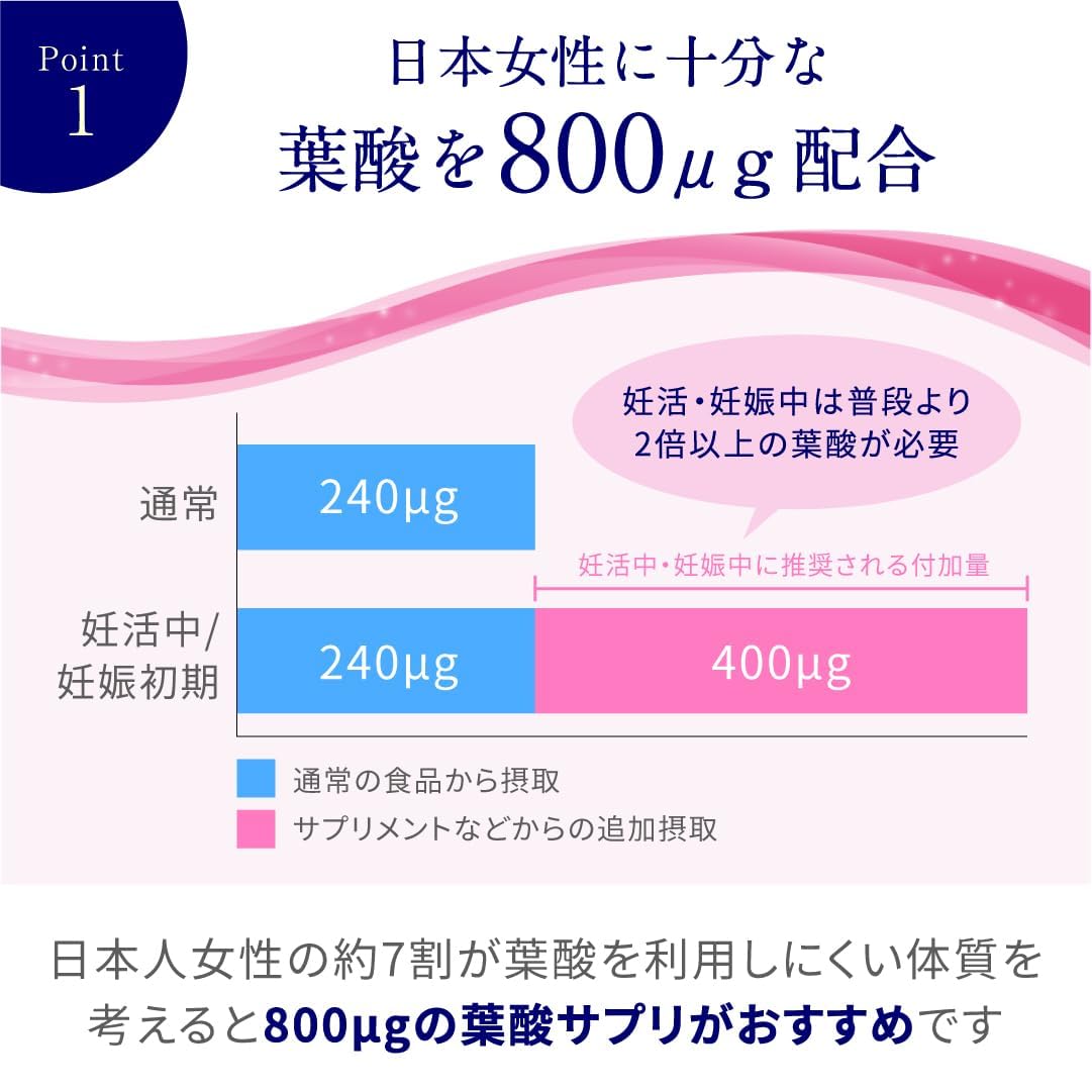 エレビット　葉酸サプリ30日分　２袋　 Amazon | エレビット 葉酸 サプリ 90粒×1袋 + 植物性 DHAお試し2粒 30