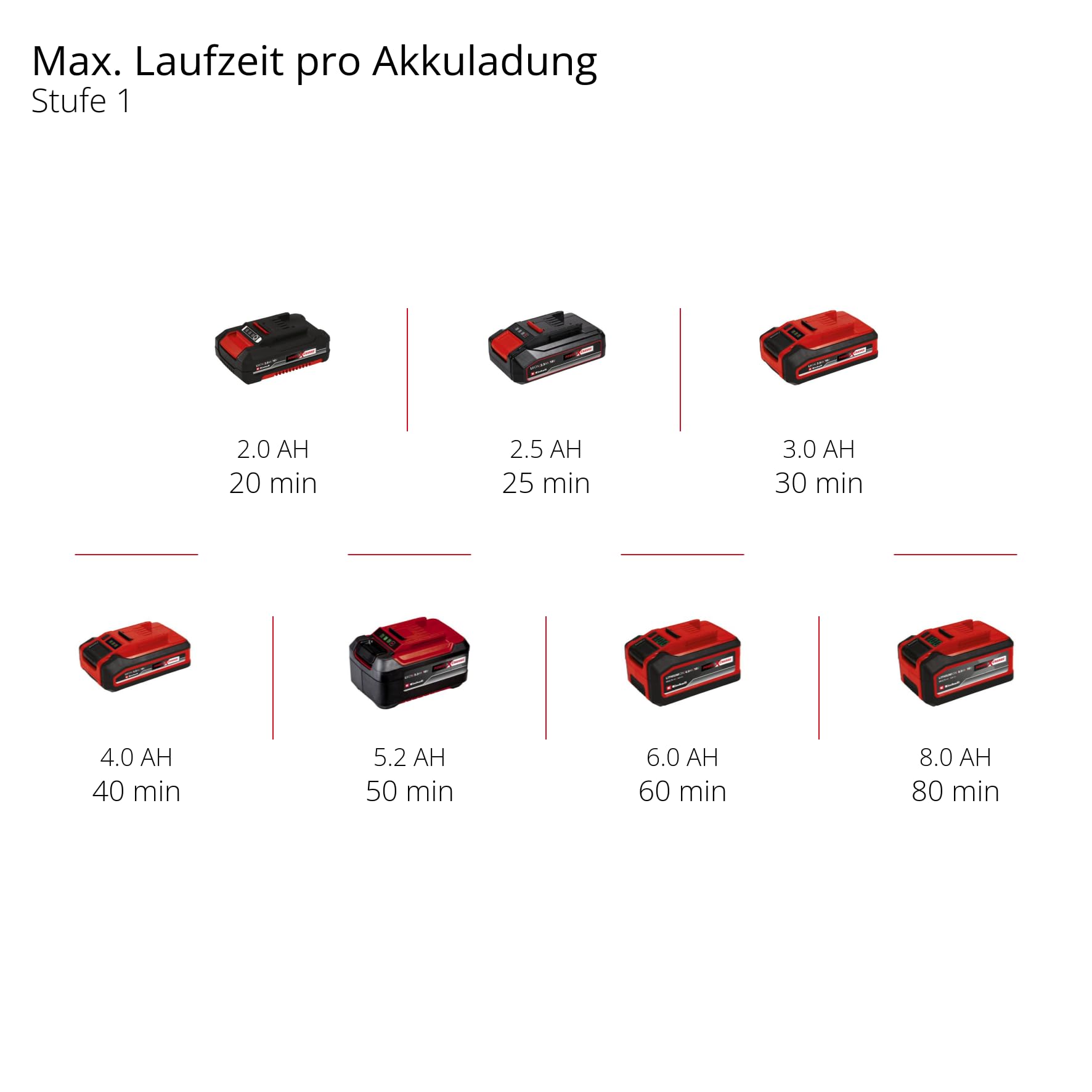 Einhell Akku-Rasentrimmer GE-CT 18/33 Li E-Solo Power X-Change (18 V, 33 cm Schnittbreite, Flowerguard, TIPP-Automatik, inkl. Fadenspule, ohne Akku)