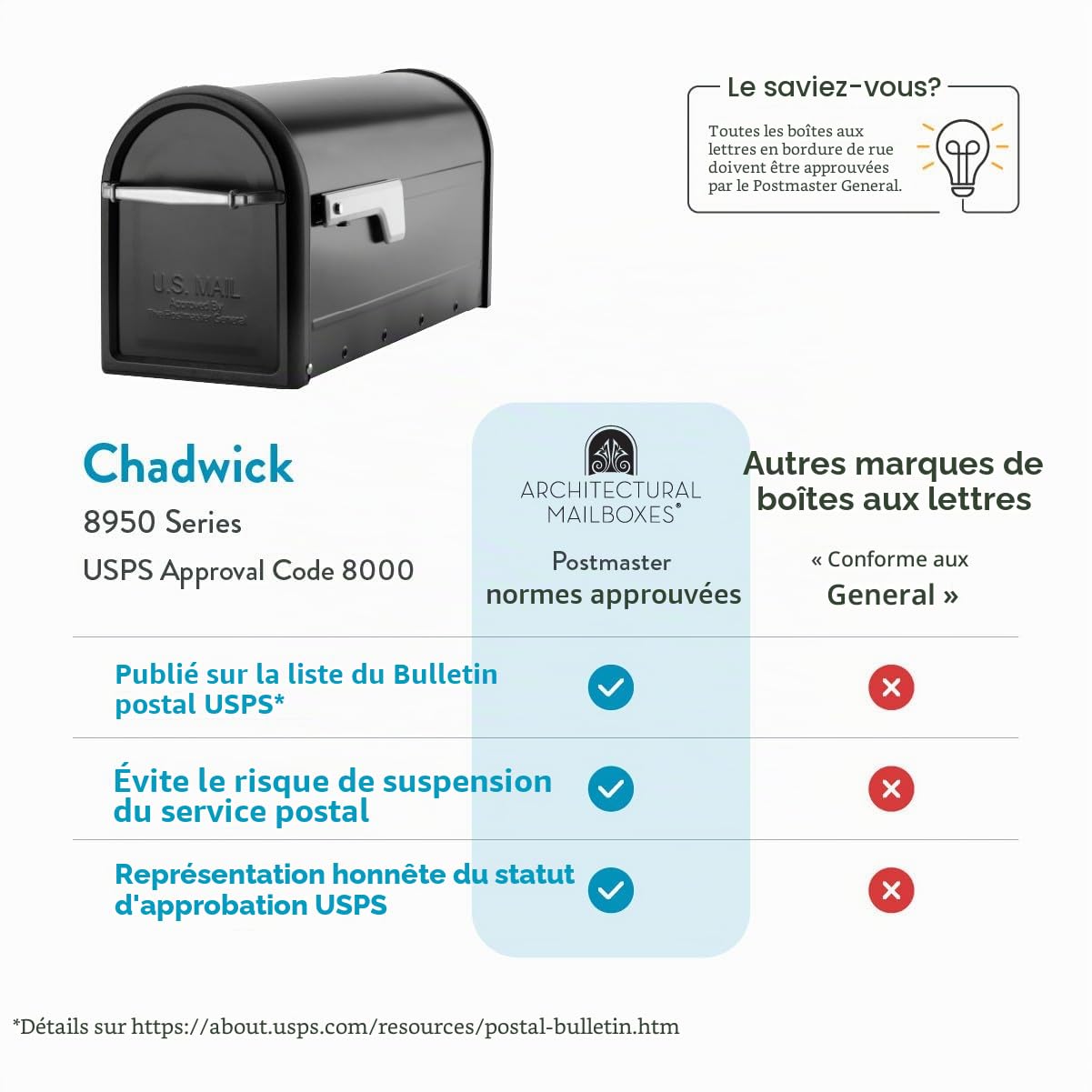 ARCHITECTURAL MAILBOXES 8950B-10 Chadwick Support de poteau Noir M