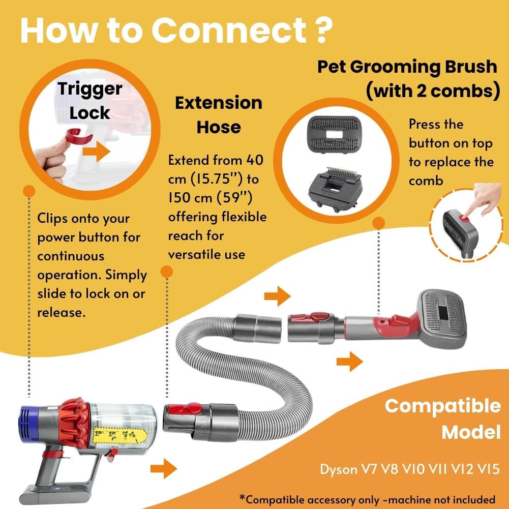 Compatible with Dyson V7 V8 V10 V11 V15,Dog Cat Brush for Shedding and Grooming,with Two Heads,Massage the skin,Easy to Clean Comb for Long or Short Haired Pets,Pet Brush Kit,Gift Box