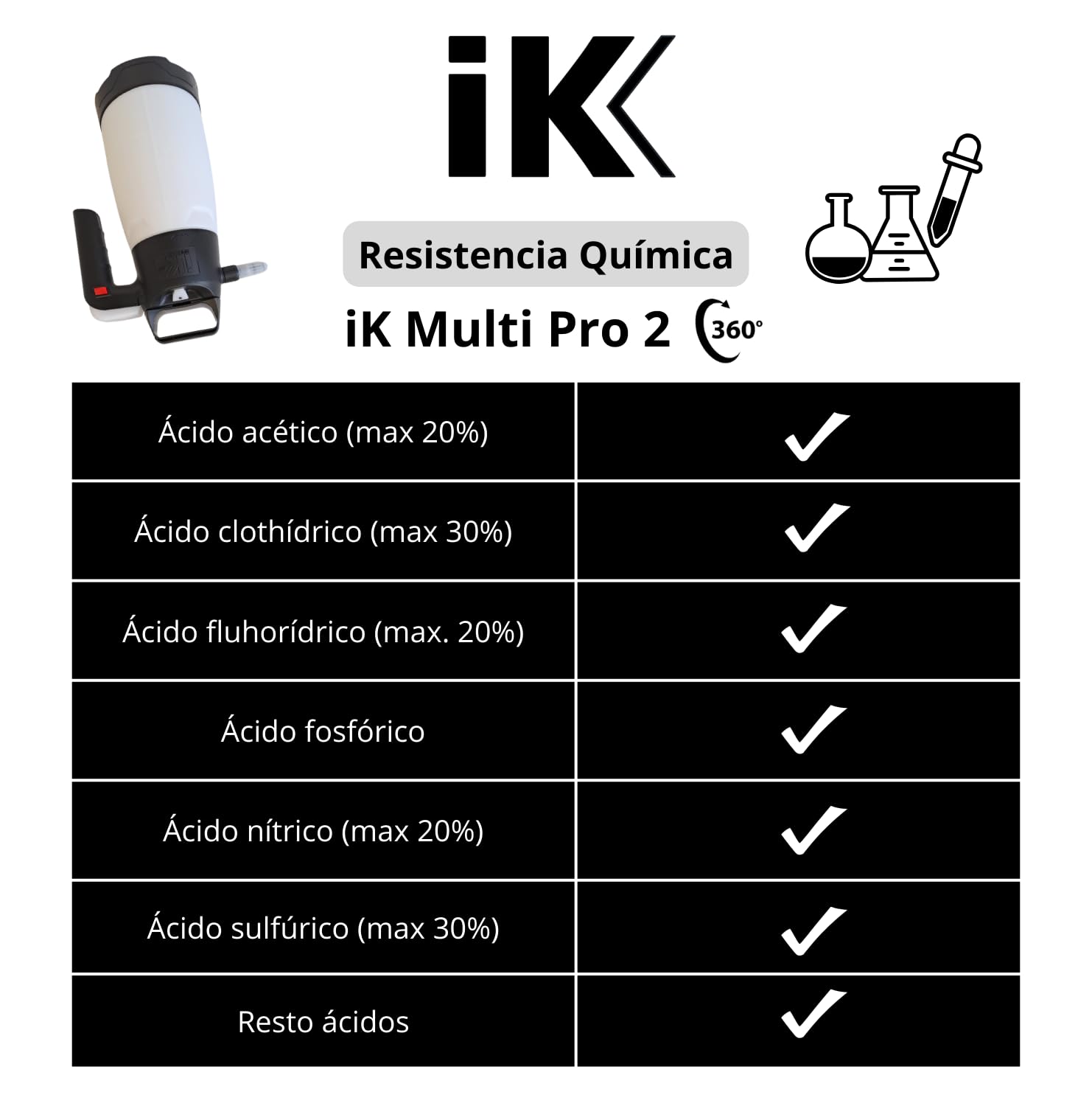 IK Multi Pro 2 360º - Pulverizador a Presión Resistente a Ácidos - Sistema 360º - Depósito Translúcido con Indicador de Nivel - Amplia Boca de Llenado - Válvula de Seguridad Despresurizable