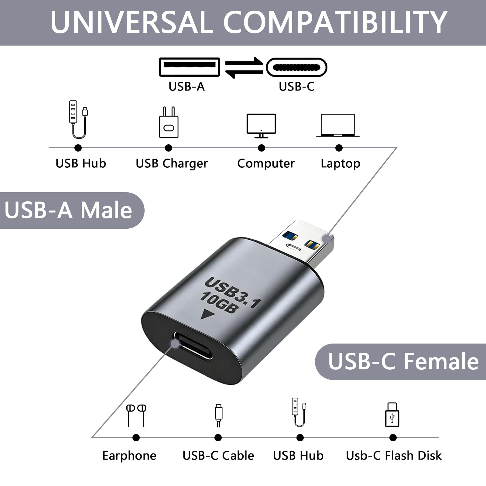 TNSLAND 2 sztuki adapterów USB żeński do USB-C żeński 10 Gb/s oraz 1 sztuka adaptera USB C żeński do USB męski do obsługi wideo i audio w tabletach i hubach, kompaktowe i trwałe