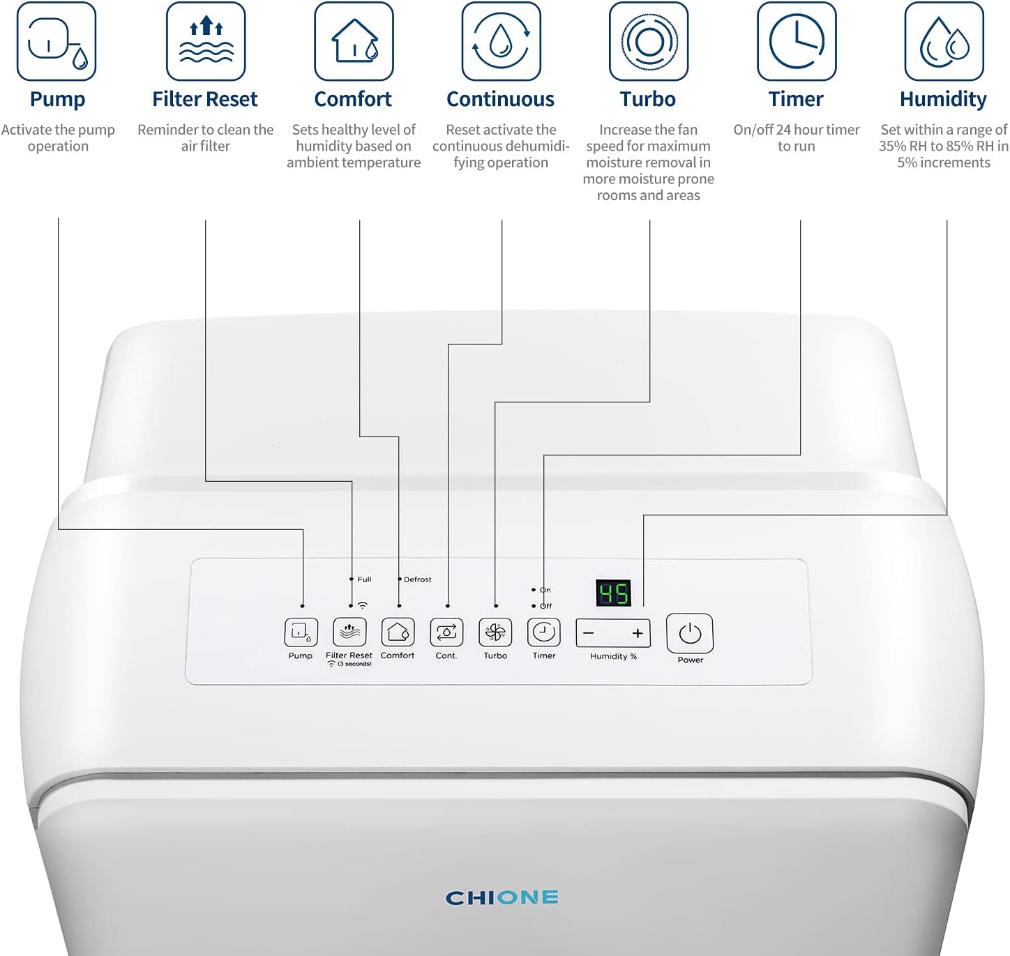 CHIONE Dehumidifier and included accessories: manuals, drain hose, and power cable management bracket.