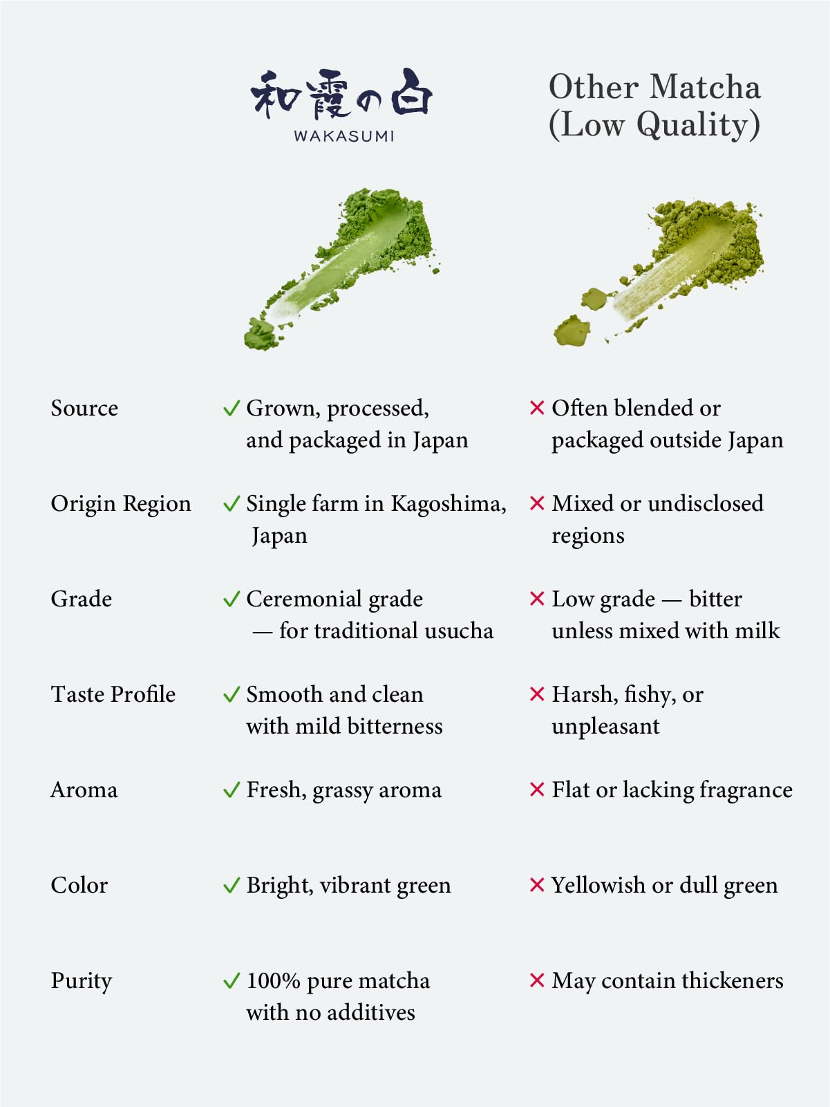 SUITENDO Wakasumi Japanese Matcha Green Tea Powder 30g 1 06oz - Ceremonial Grade 100 Product of Japan — view 8