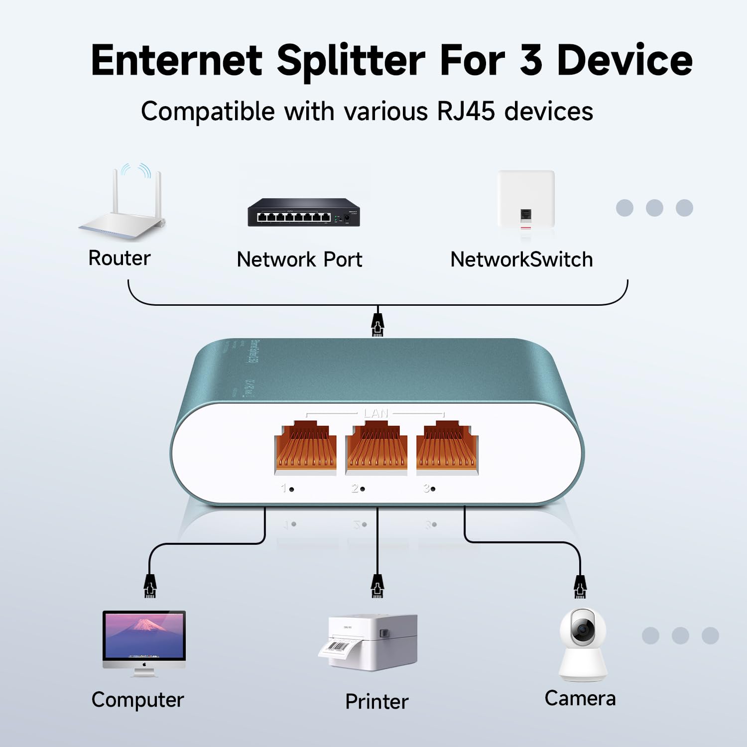 Switch Ethernet da 2,5 GB con ingresso POE, splitter di rete da 1 a 3 2500 Mbps con cavo di alimentazione di tipo C, adattatore Internet RJ45 ad alta velocità per cavo Cat 5/5e/6/7/8, custodia in