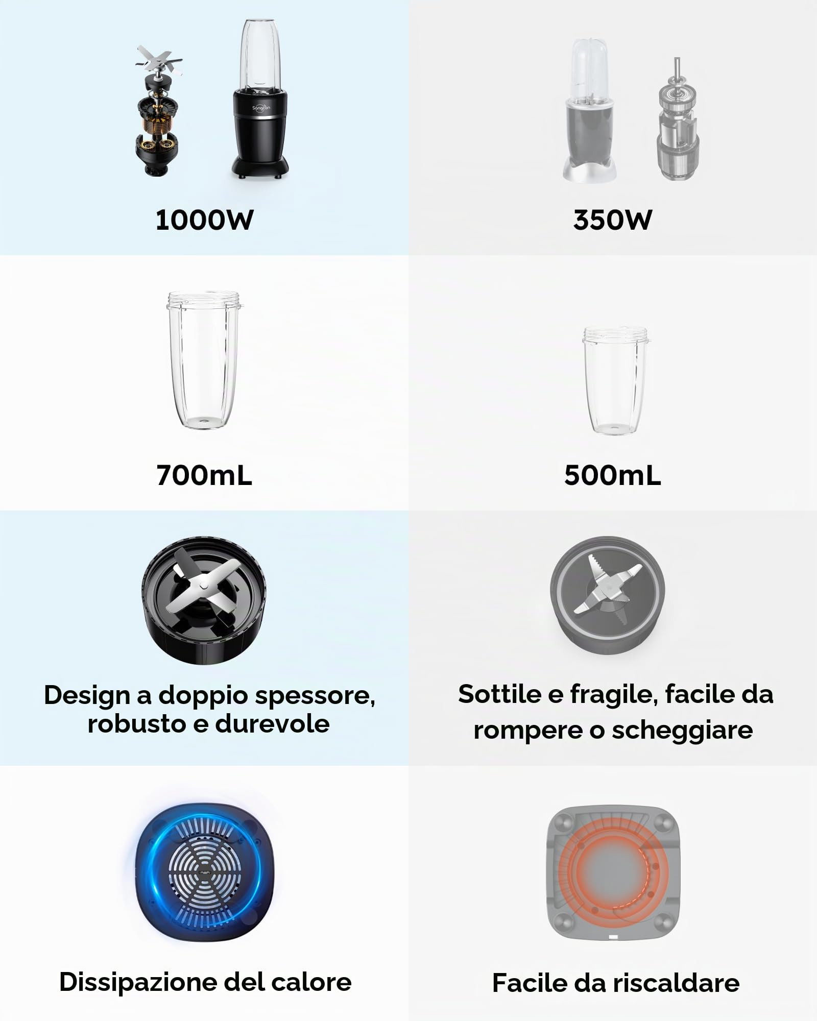 Sangcon - Frullatore da cucina da 1000 W, 3 tazze, 2 beccucci, 1 tappo di conservazione, 1 tappo To-Go, frullatore portatile per frullati e frullati