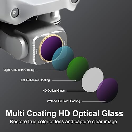 Miniatura 3 de LENSKINS Filtros ND para dron DJI Air 2S, paquete de 4 filtros ND4CPL, ND8CPL, ND16CPL, ND32CPL compatibles con DJI Air 2S, densidad neutra y