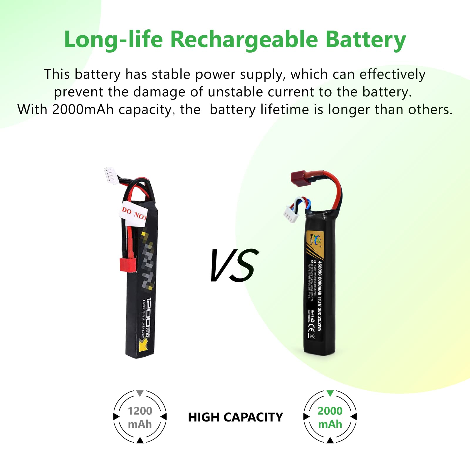 Rifle Airsoft Batería Alta Descarga Airsoft Batería LiPo 11.1V 2000mAh 30C - Para Airsoft M4, AK47, MP5 Y Más Compatible MP5 SCAR M249 Batería Airsoft M4 AK47 Rifle Airsoft Batería Alta Descarga Airsoft Batería LiPo 11.1V 2000mAh 30C - Para Airsoft M4, AK47, MP5 Y Más Compatible MP5 SCAR M249 Batería Airsoft M4 AK47