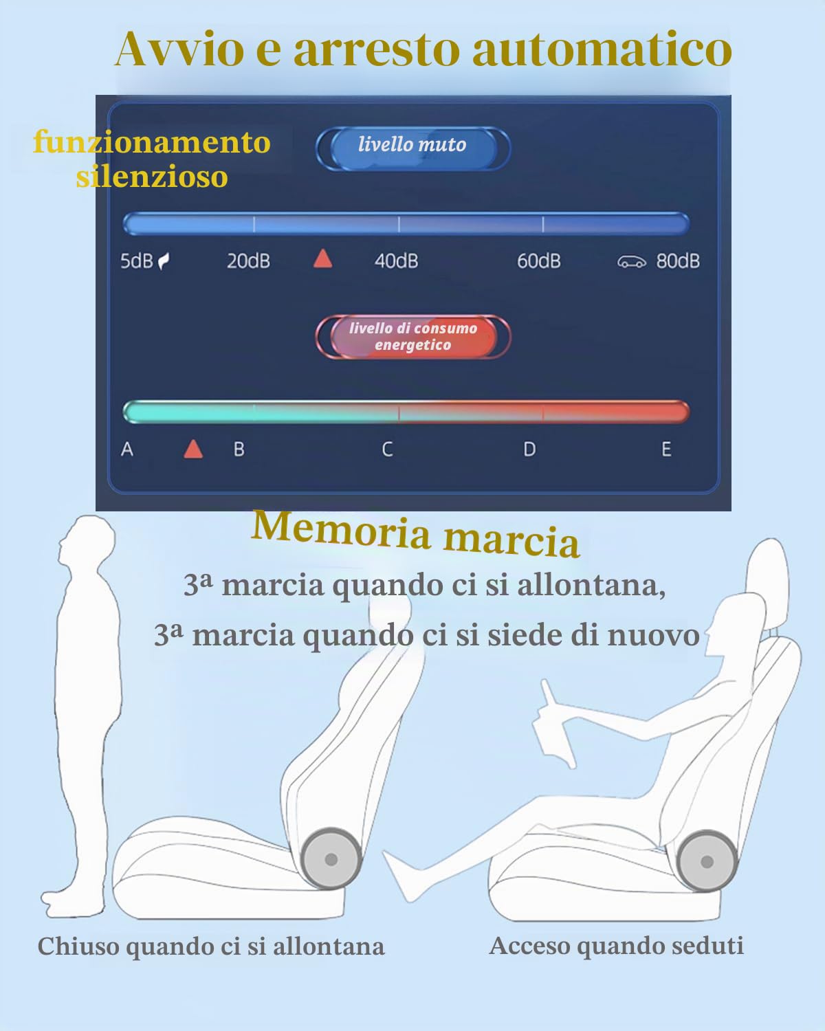 Coprisedile per Auto Rinfrescante E Traspirante Con 24 Ventole, Cuscino Del Sedile Ventilato a 3 Velocità, Controllo Indipendente Dello Schienale/Sedile, Coprisedile per Auto Fresco car black