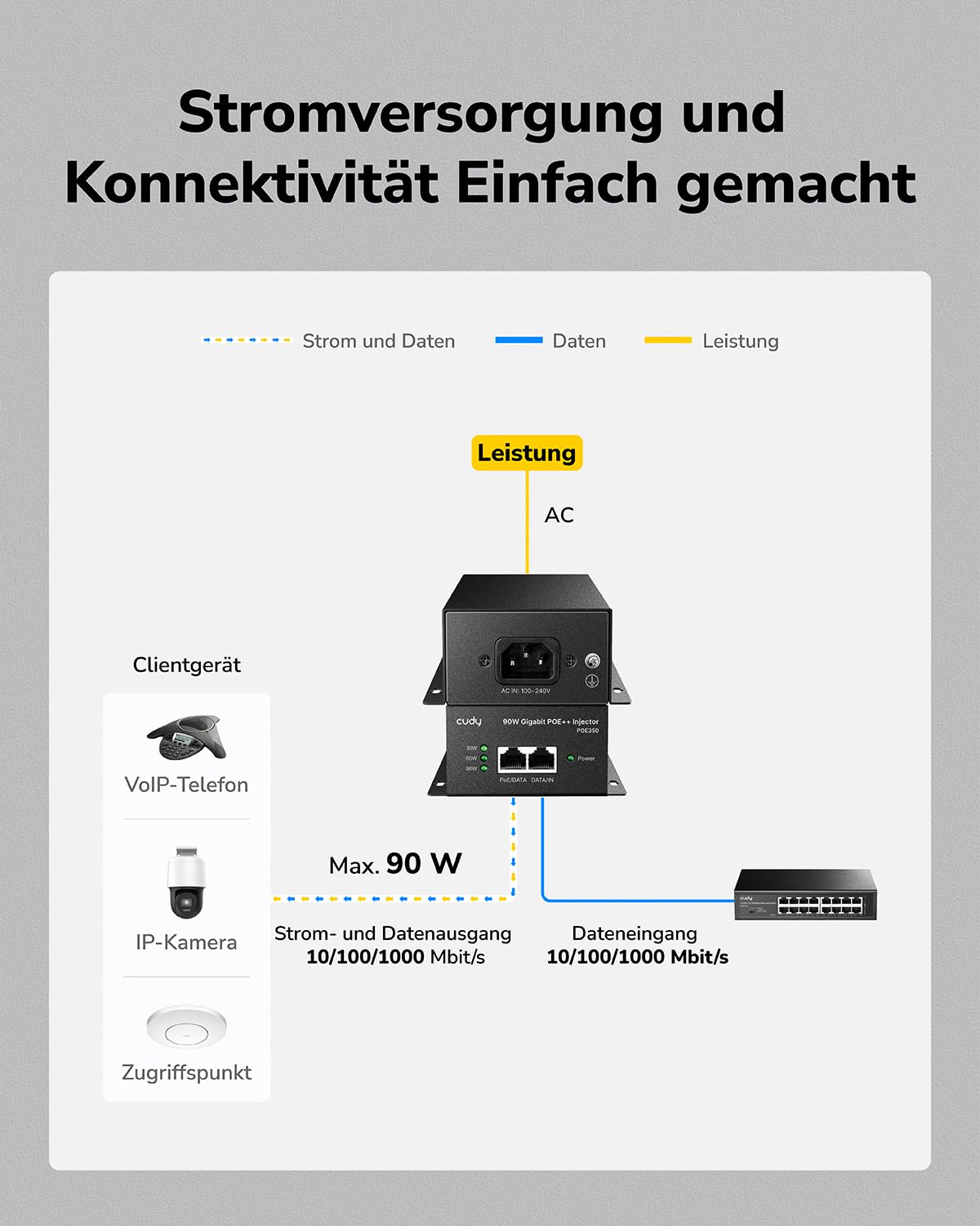 Cudy POE350 90W Gigabit PoE++ Injektor, 10/100/1000Mbps Poe Adapter, Kompatibel mit IEEE 802.3af/at/bt, 48V ~ 52V, Plug and Play