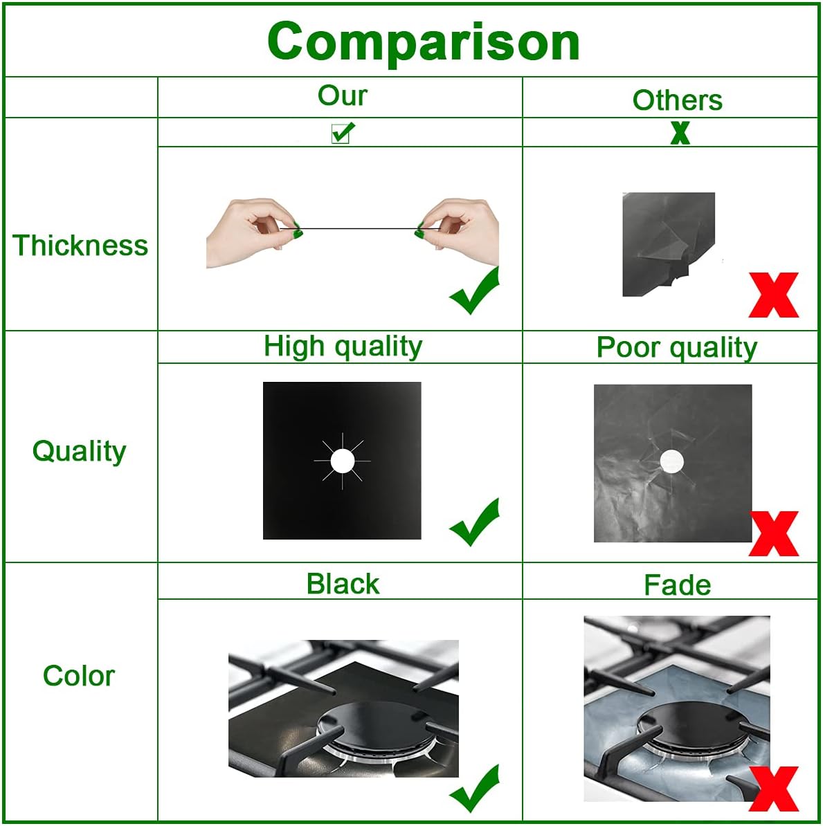 10 Pack Gas Stove Burner Covers - Stove Protectors Non-Stick Reusable Stove Top Liners for Gas Burners Heat-resistant,Double Thickness, Range Covers for Kitchen Cooking Fast Clean 10.6”x10.6”, Black