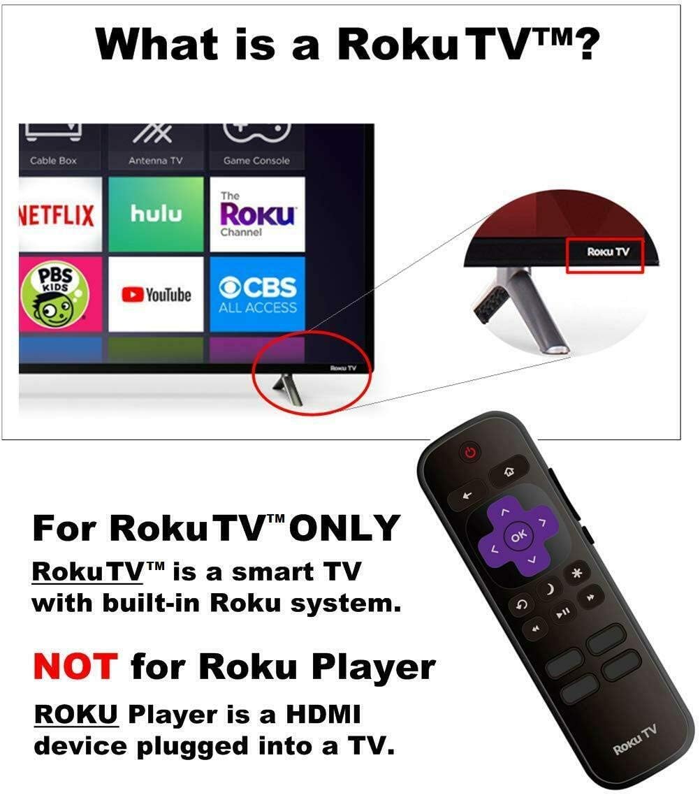Diagram explaining what a Roku TV is, showing a TV screen with Roku TV logo and a remote.