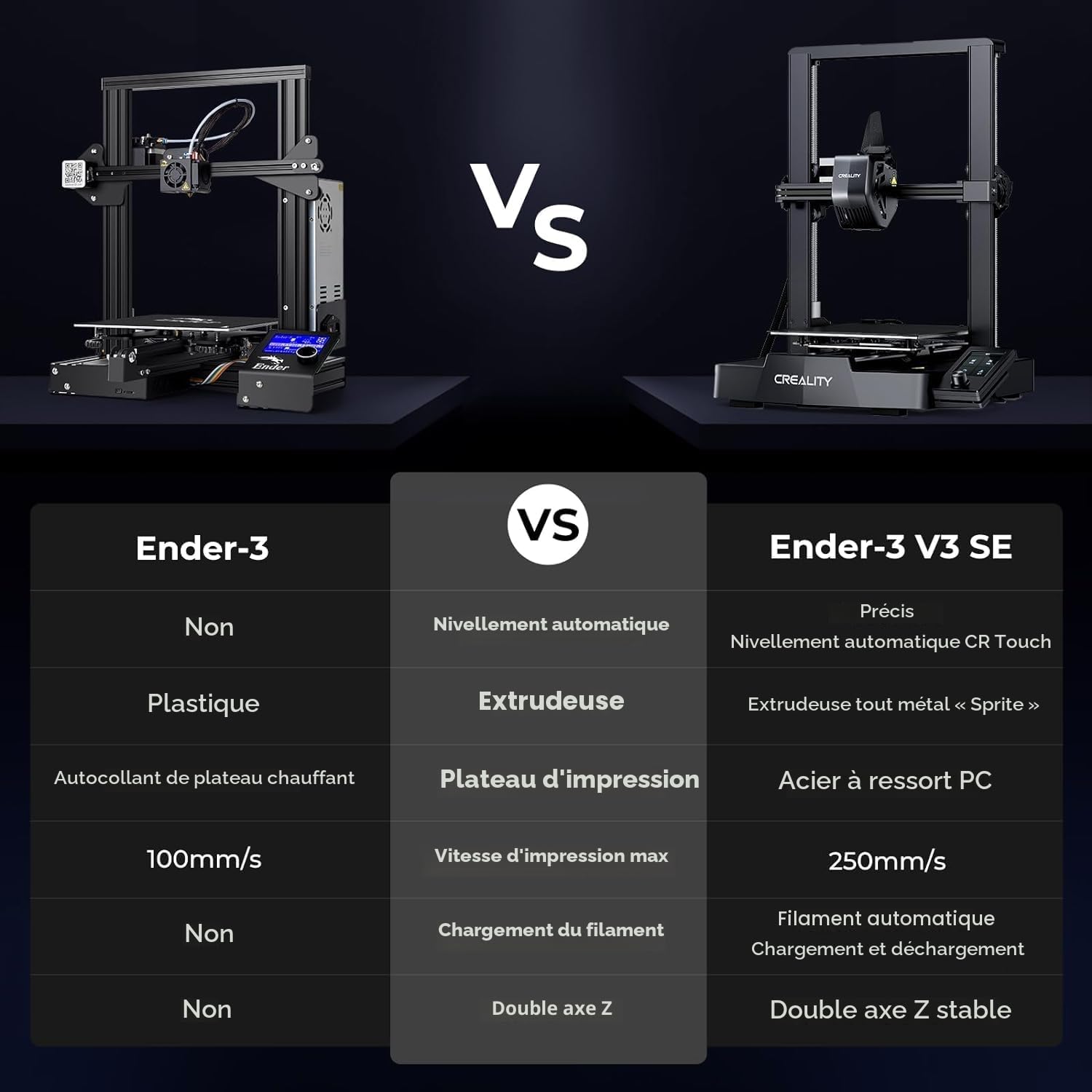 Creality Ender-3 V3 SE Imprimante 3D - Imprimante 3D d'entrée de Gamme avec nivellement Automatique Sprite Direct Extruder, Vitesse d'impression 250 mm/s, 220 × 220 × 250 mm Espace de Construction