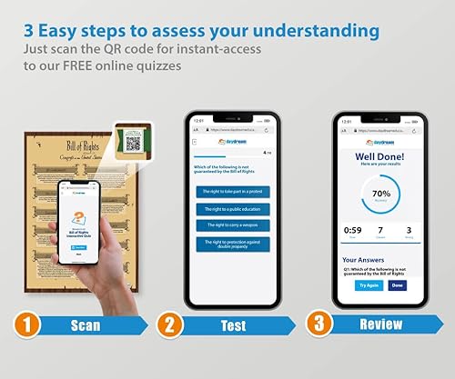 Miniatura 4 de Póster de la Declaración de Derechos  Las primeras 10 enmiendas de la Constitución de los Estados Unidos  Laminado grande de 23.4 x 16.5 pulgadas