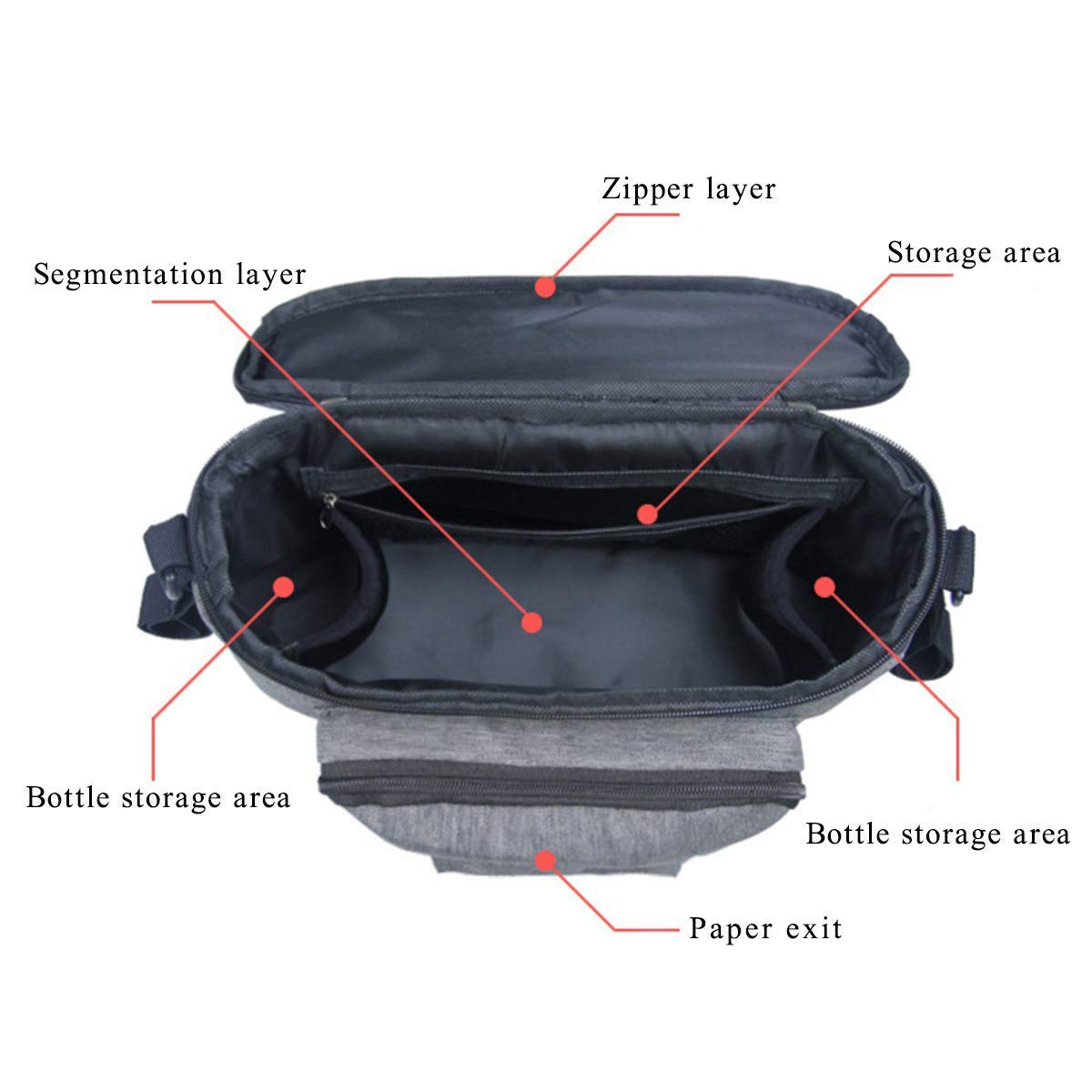 Borsa per Passeggino Universale Portaoggetti, Organizer per passeggino, Neonati Borsa Organizer, Borsa Passeggino Organizer con velcro, impermeabile, per Trasportare Biberon,Pannolini e Giocattoli