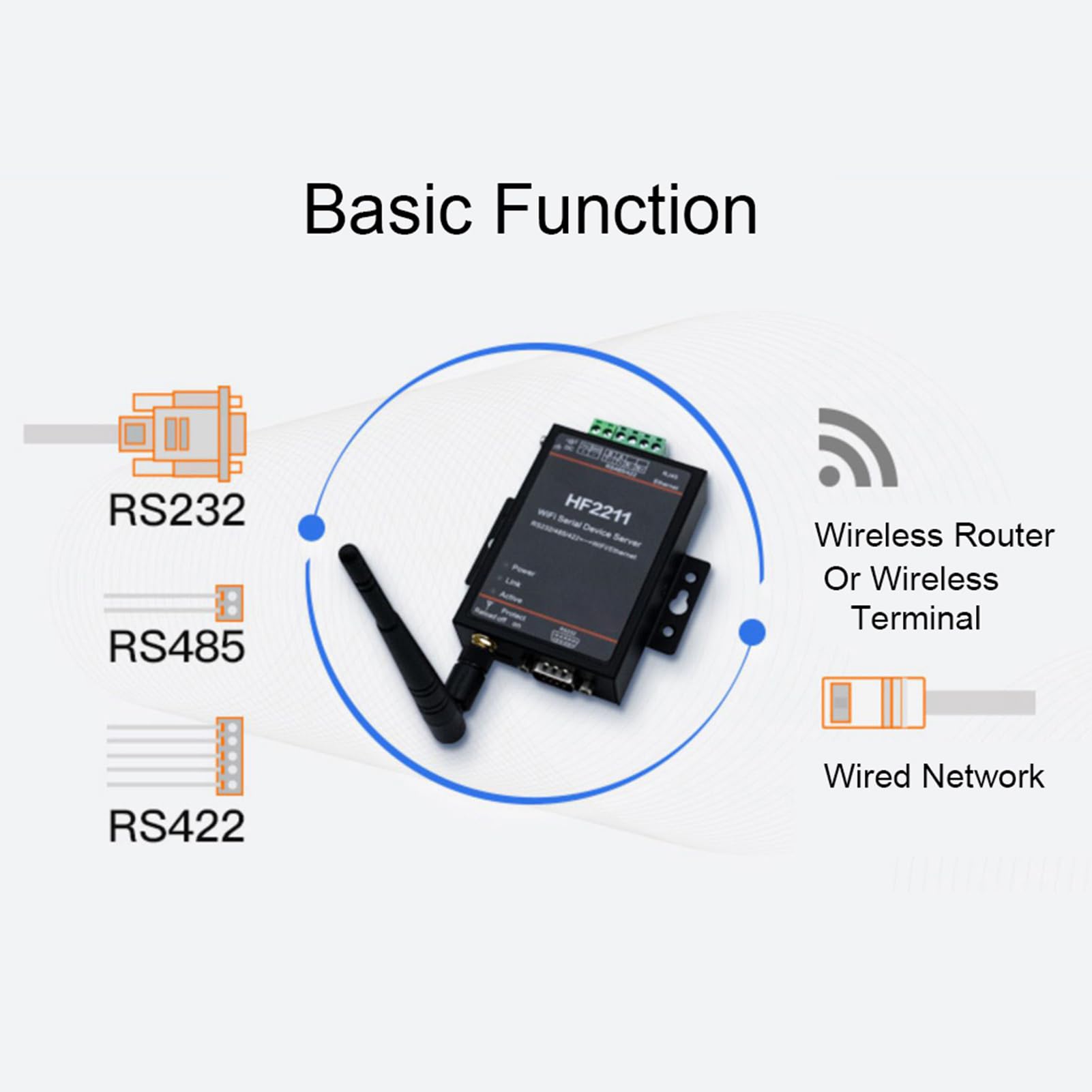 QANYEGN HF2211 Serial Port Server, Ethernet Network Converter Communication Device, HF2211 Serial Device Server for Data Transfer
