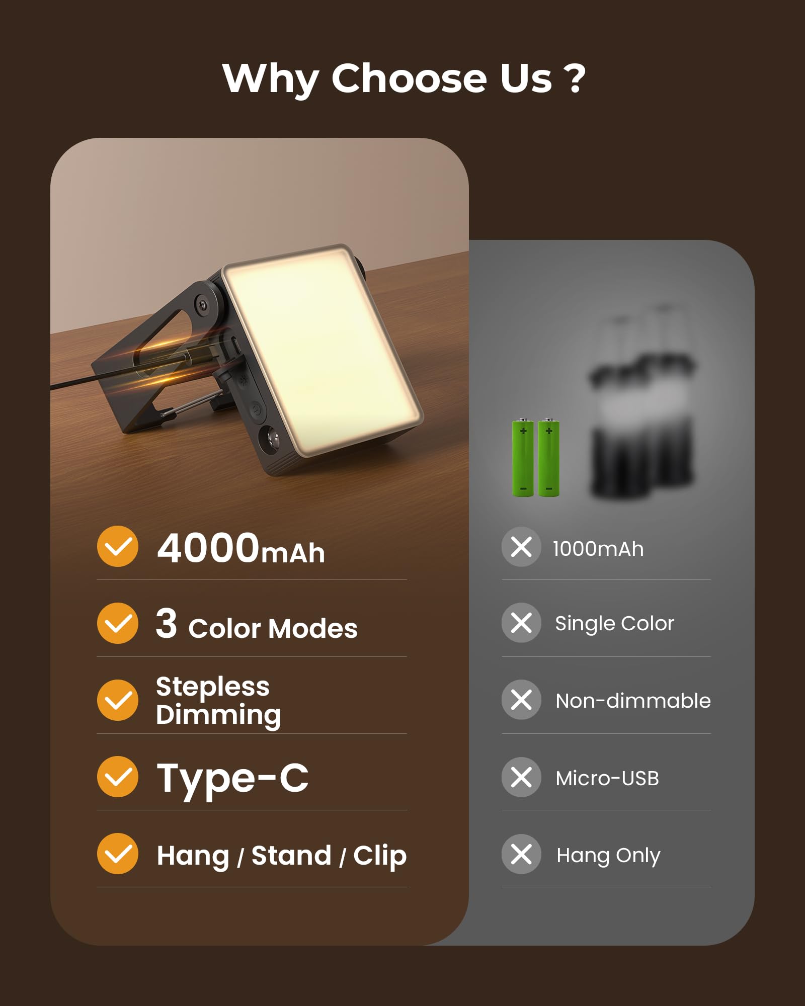 Confezione da 2 lanterne da campeggio portatili a LED, 4000 mAh, ricaricabili, dimmerabili, con clip e supporto, torcia 2 in 1 e luci di emergenza per interruzioni di corrente domestica, sopravvivenza