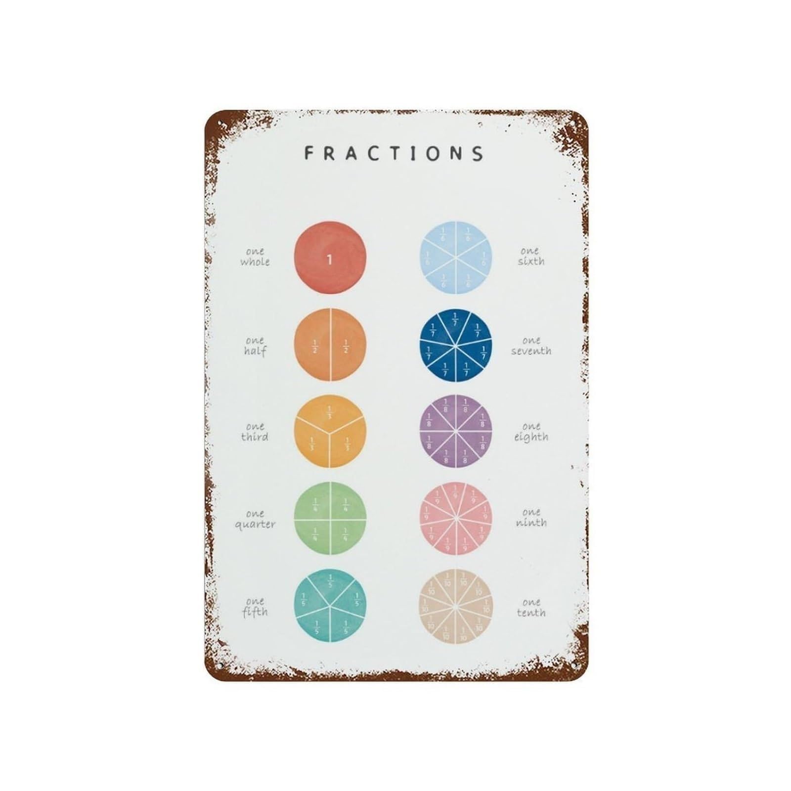 RUAJOGYNVM Classic Fraction Rules Tin Sign Retro Math Chart for Algebra Teacher Appreciation Gift Homeschool Room Wall-Art 8 X 12 inch