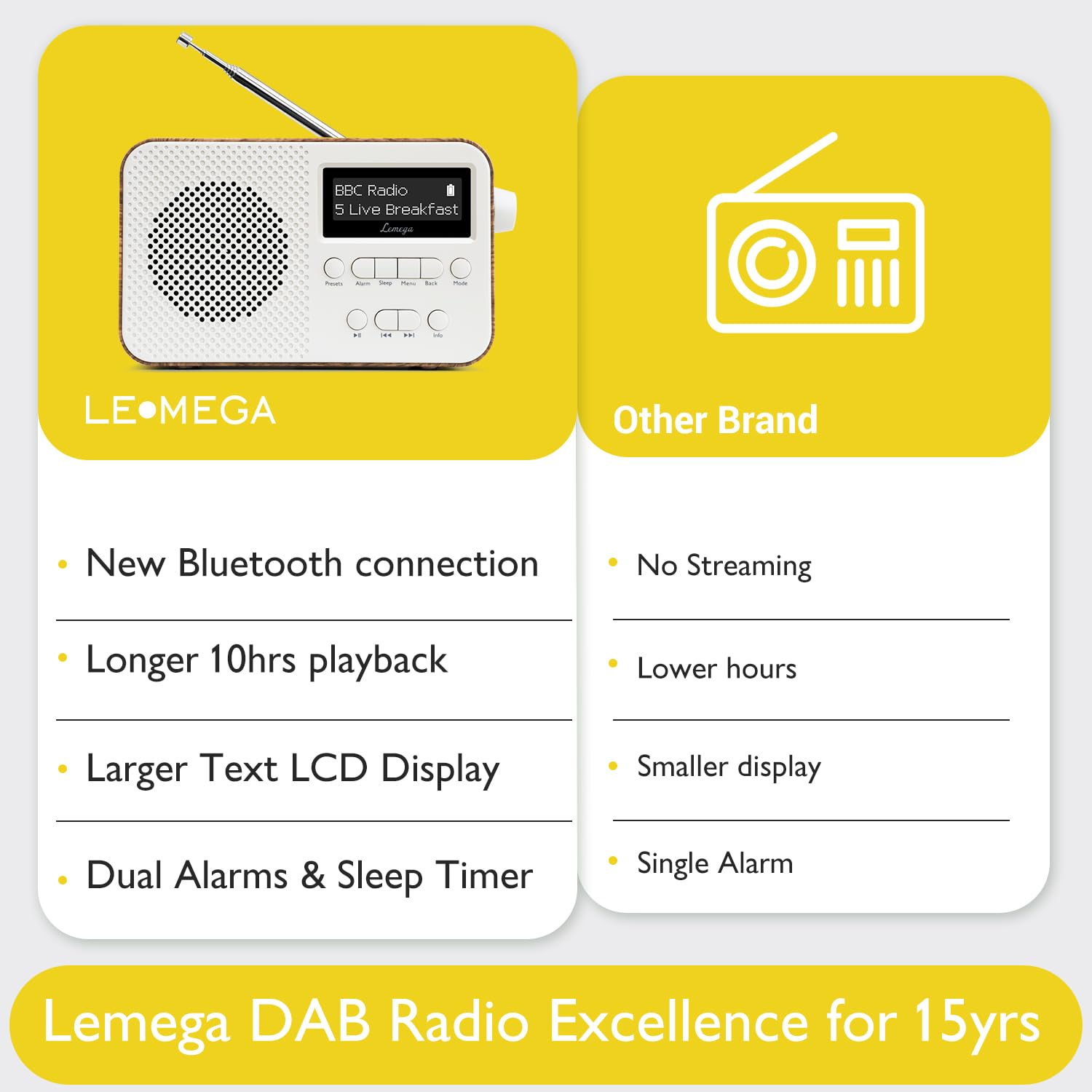Digitalradio LEMEGA PR2 Max Dab/Dab+ mit Bluetooth 5.3,Tragbares UKW-Radio, Netzanschluss,Zwei Weckzeiten,Großem,Gut Lesbarem LED-Display,40 Préréglé und Kopfhöreranschluss (Nussbaum)