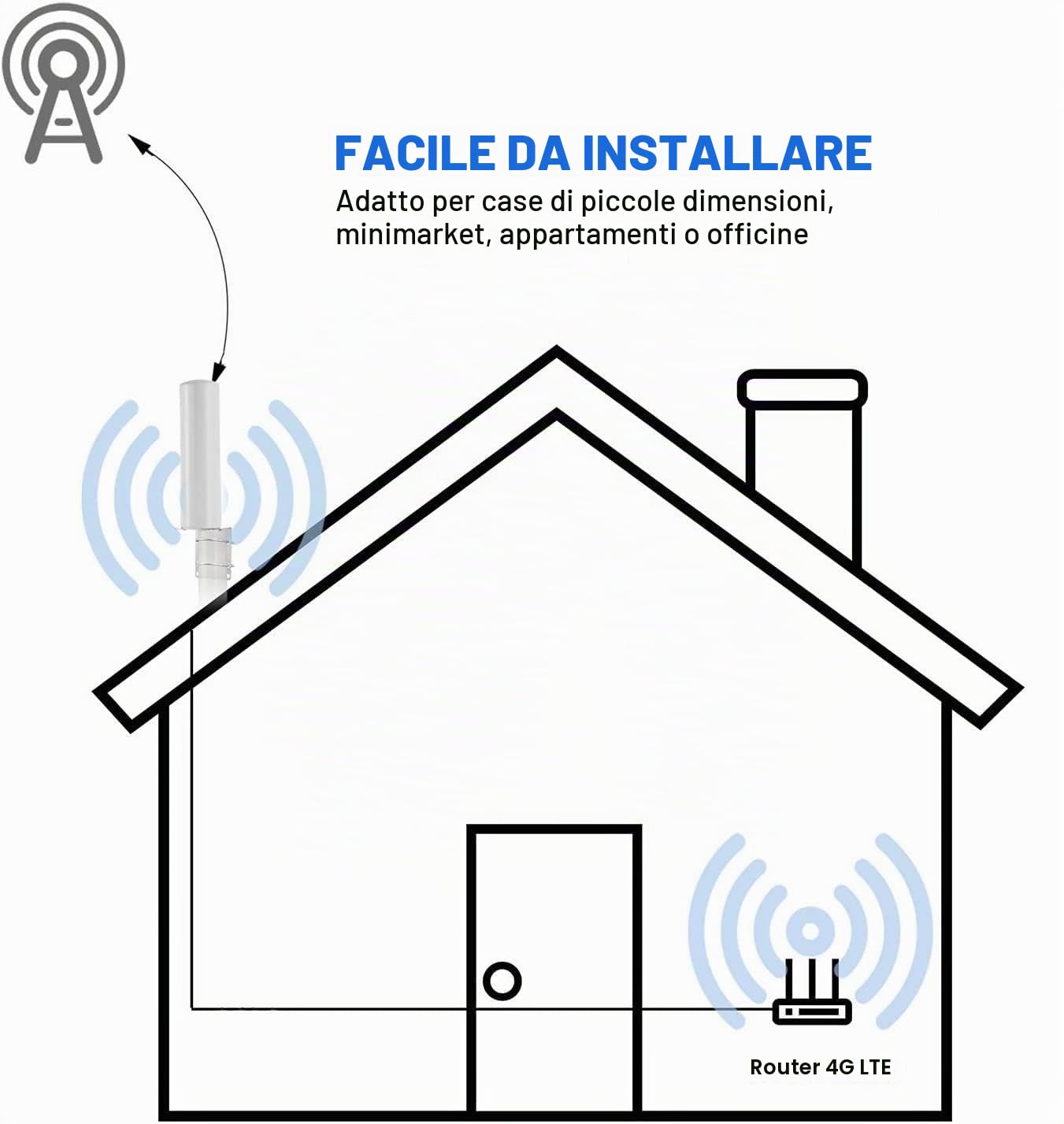 Antenna esterna 5G 4G LTE 3G GSM | Impermeabile IP67 | Potente guadagno 18DBI omnidirezionale | Antenna esterna | 2 * 2 5 m SMA maschio