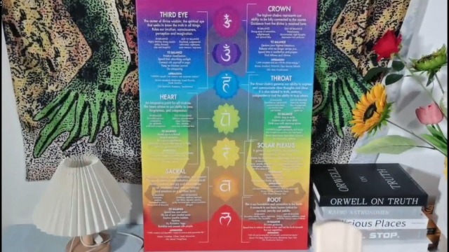 Amazon.com: Aimeryup 7 Chakras Chart Yoga Wall Art Ultimate Guide