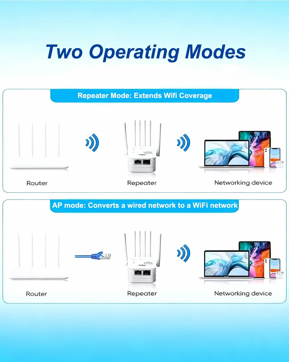 1200M WiFi Extender 6-Antenna Strong Signal, Directional WiFi Antenna Signal Booster and Amplifier, Wireless Repeater Extender with Ethernet Port for PC, Outdoor Coverage, Enhanced Network Range(2pcs)