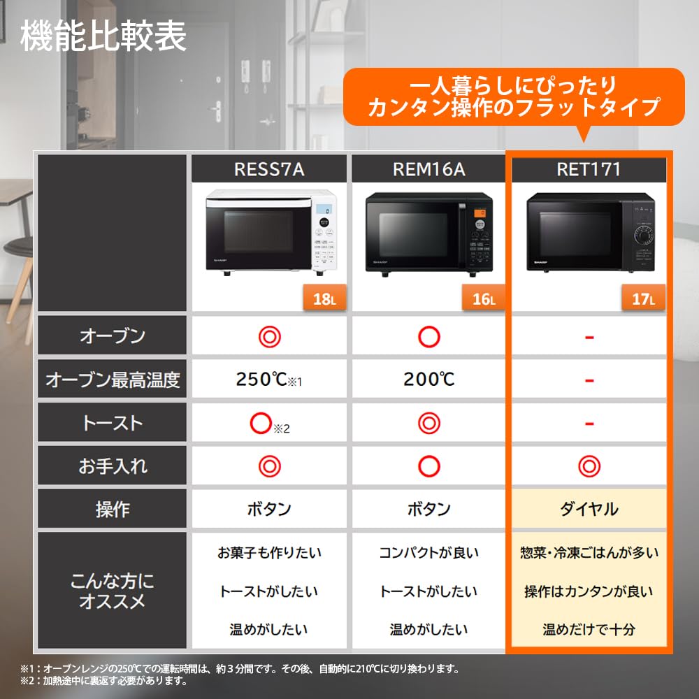 Amazon.co.jp: Sharp RE-T171-B Electronic Range, Single