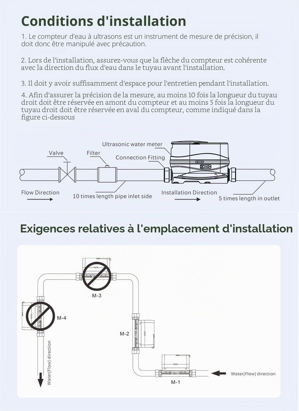 Tuya Zigbee Compteur d'eau froide intelligent IP68, débitmètre d'eau avec accessoires pour jardin et maison (20 mm)