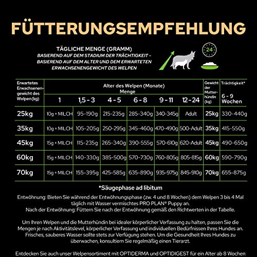 Pro Plan Pro Plan PURINA PRO PLAN LARGE ATHLETIC PUPPY mit OPTISTART reich an Huhn