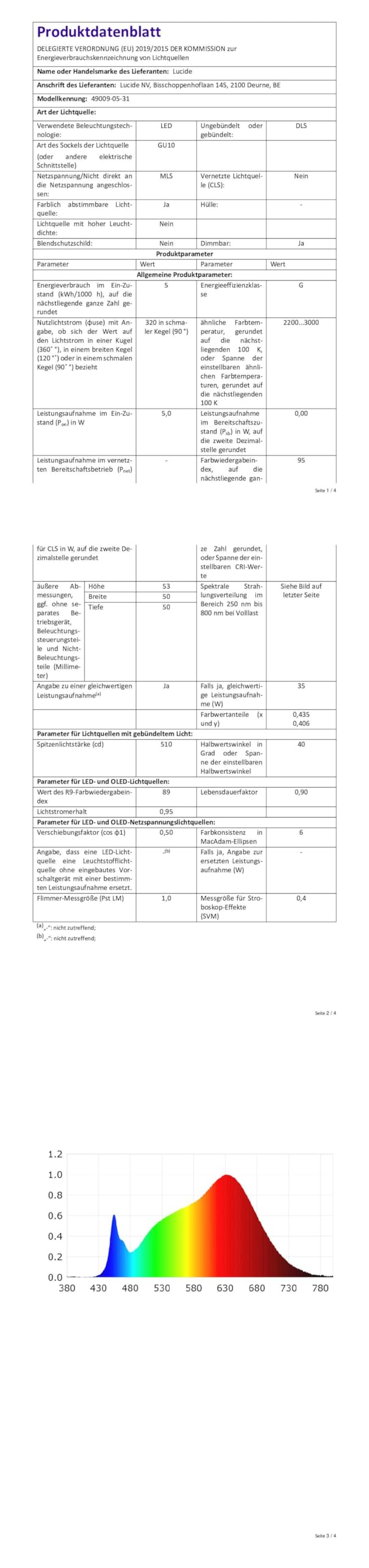 LUCIDE TAYLOR - Deckenstrahler Badezimmer - LED Dim to warm - GU10-4x5W 2200K/3000K - IP44 - Weiß