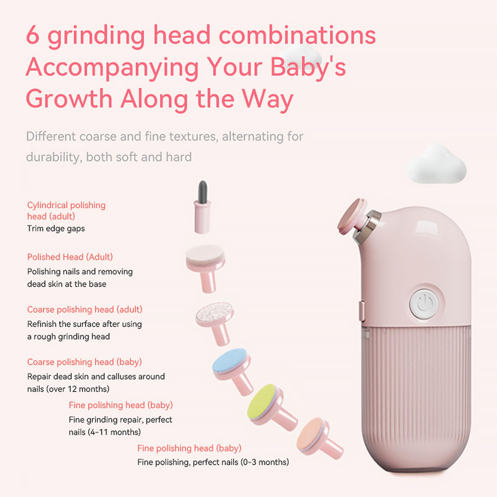Electric Baby Nail Trimmer, Quiet Anti Slip Clipper for Toes Fingers with Efficient Motor