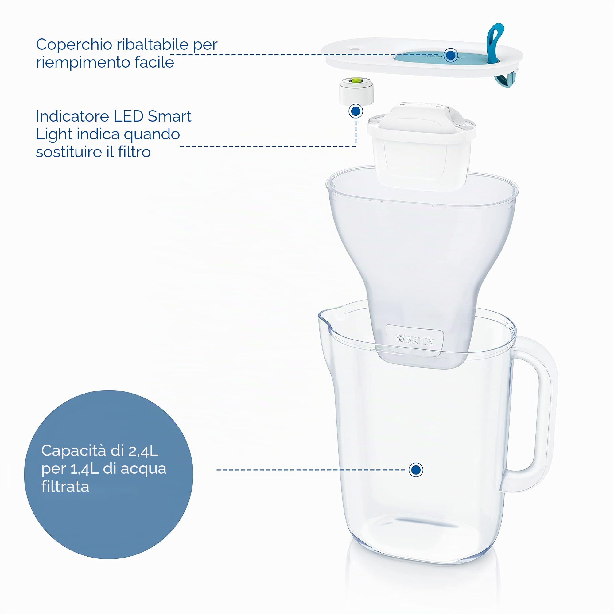 BRITA Caraffa filtrante Style Blue (2,4 L) con 1 cartuccia MAXTRA PRO All-in-1 - caraffa dal design con LED LTI intelligente e coperchio a scatto - ora in confezione sostenibile Smart Box