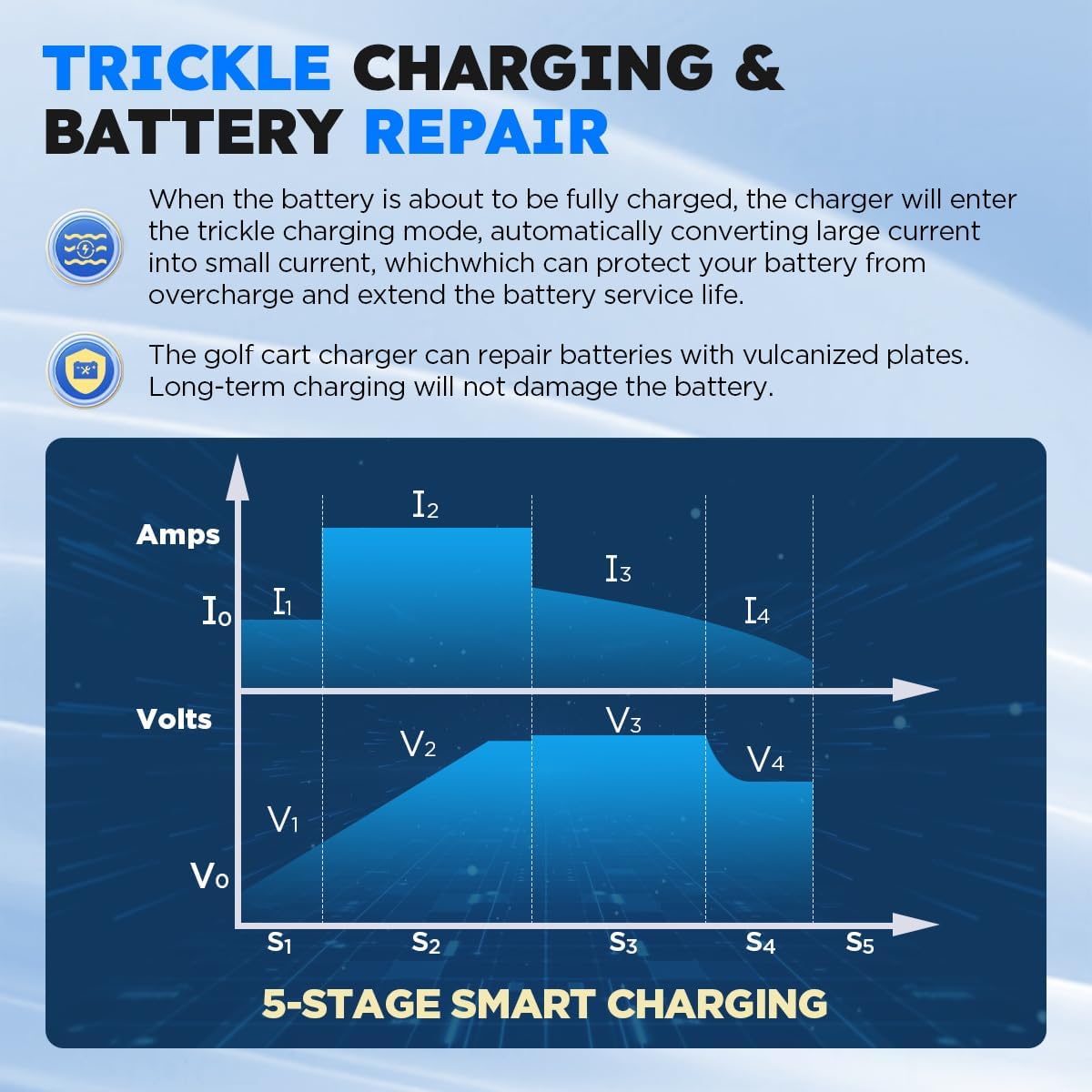 36 Volt 18A Golf Cart Battery Charger for EZGO Marathon Golf Carts 36V Golf Cart Charger with Anderson SB-50 Plug, Trickle Charge EZ GO Charger, 5-7 Hours Full Charge,16FT Cord for Lead Acid Battery - Image 5