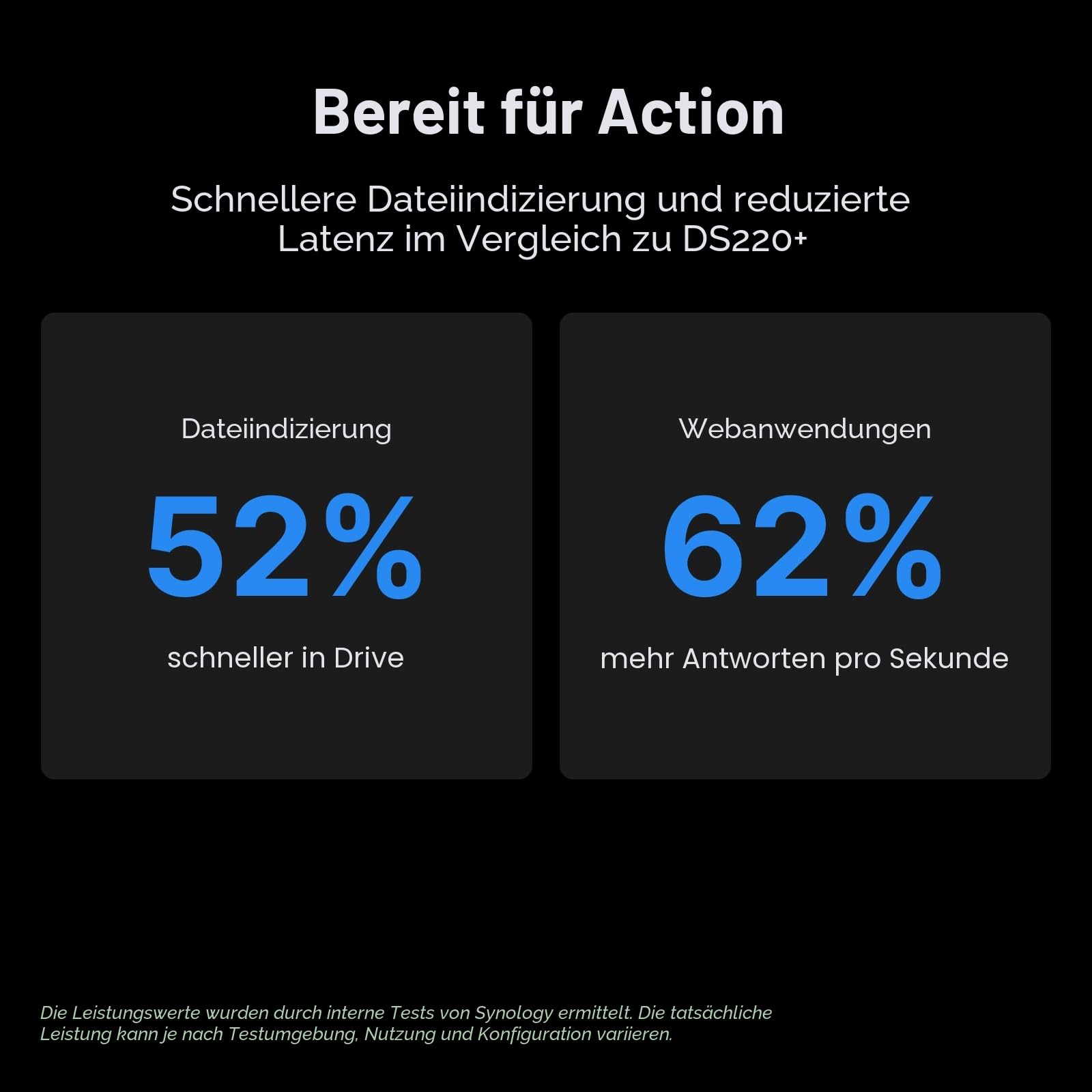 Synology DiskStation DS224+ Netzwerkspeicherlaufwerk (Schwarz)