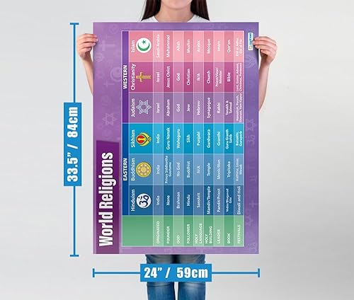 Miniatura 7 de Daydream Education Póster de las religiones del mundo, papel brillante, formato grande, 33 x 23.5 pulgadas, decoración de aula de estudios