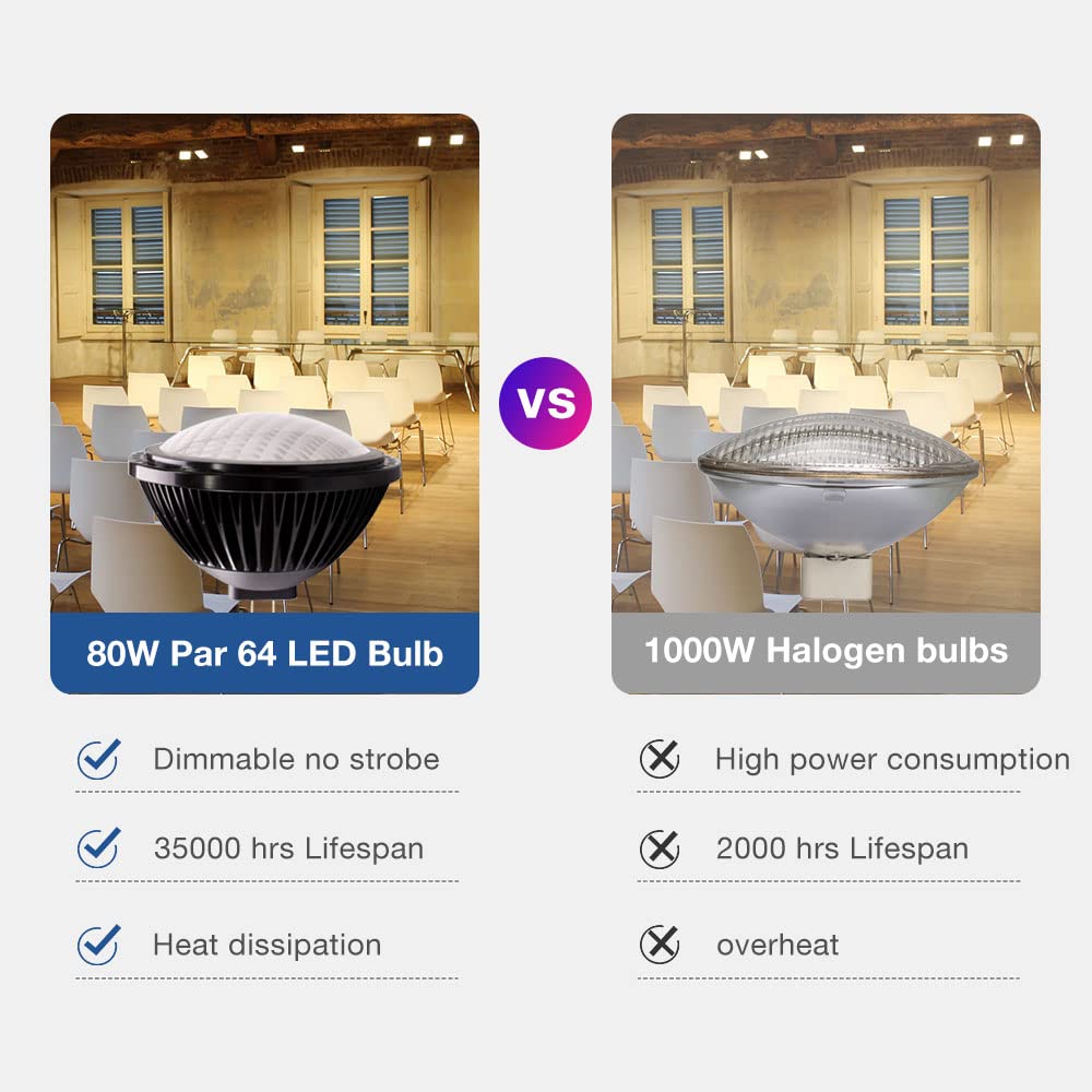 AIPLAMP Par64 LED Bulb Dimmable Soft Warm White Spotlight 2700K