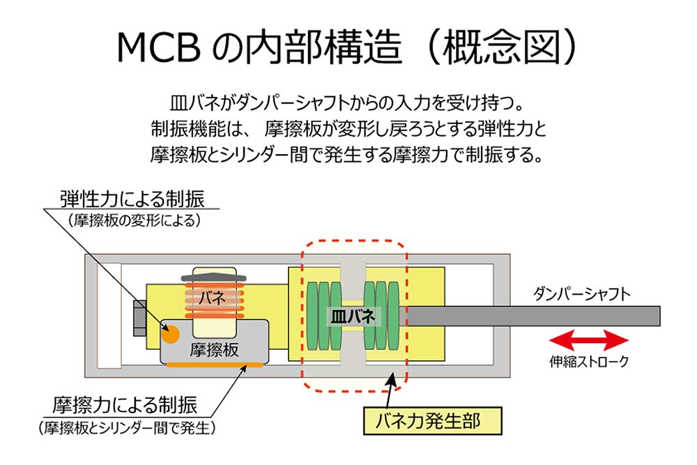 AutoExe モーションコントロールビーム　nd ロードスター 幌、RF AutoExe モーションコントロールビーム nd ロードスター 幌、RF