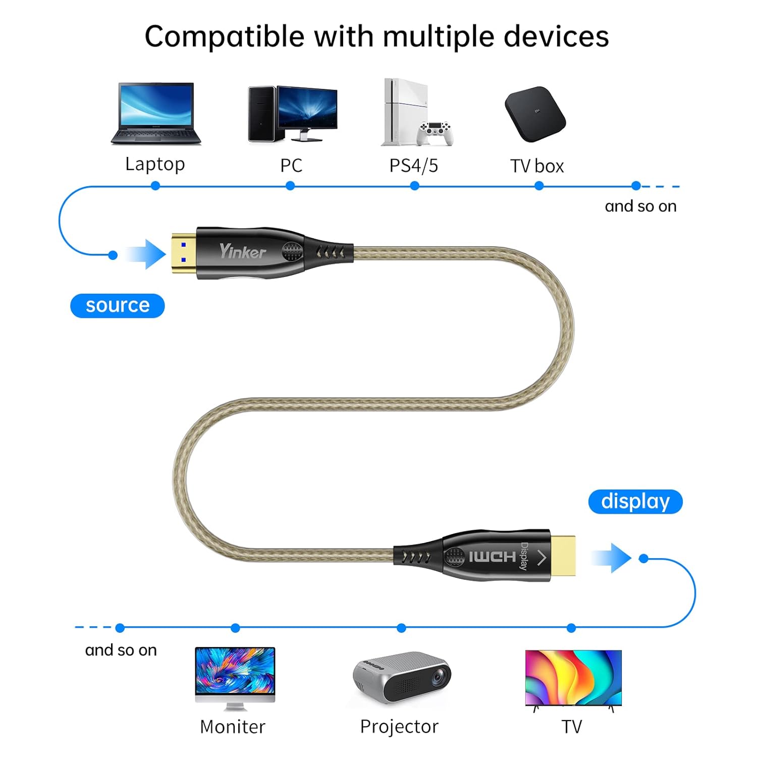 4K Fiber HDMI Cable 100ft, 4K 60Hz Fiber Optic Cable HDMI 2.0 Cable Uni-Directional Supports 18Gbps 4:4:4 ARC HDR HDCP2.2 for Blu-ray/TV/Projector/PS/Xbox (30m)
