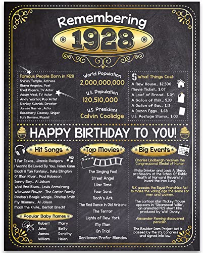 96th Birthday Party Decorations for 96th Birthday (Ninety-six) - Remembering The Year 1928 - Party Supplies - Gifts for Men and Women Turning 96 - Back In 1928 Birthday Card 11x14 Unframed Print