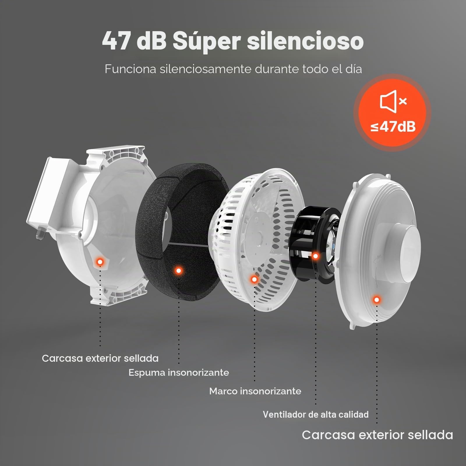 VEVOR Sistema de Ventilación para Mitigación Radón Silencioso, Kit de Mitigación de Radón 190 CFM con 2 Acopladores, Ventilador de Extracción para Ventilación Interior y Exterior, 305 x 320 x 235 mm