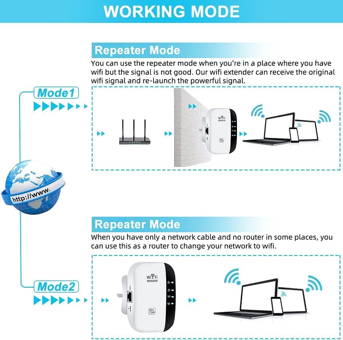 WiFi Extender Booster,WiFi Extender,Signal Booster for Home Up to 5000 sq.ft and 45 Devices, Internet Booster with Ethernet Port, Quick Setup, Home Wireless Signal Booster — view 2